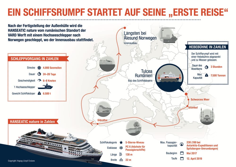 Routenplan für Schiffsrumpf, Foto: Hapag-Lloyd Cruises