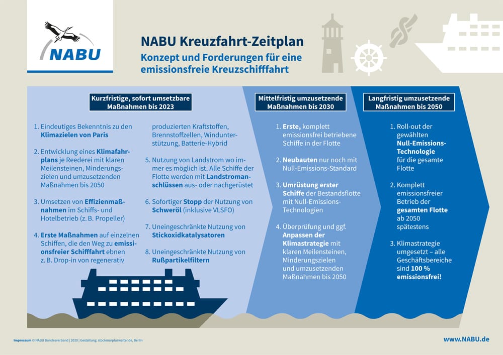 NABU-Kreuzfahrt-Zeitplan für emissionsfreie Kreuzschifffahrt, Foto: NABU/stockmarpluswalter.de