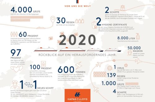 Hapag-Lloyd Cruises blickt auf ein herausforderndes Jahr 2020 zurück. Foto: Hapag-Lloyd Cruises