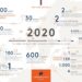 Hapag-Lloyd Cruises blickt auf ein herausforderndes Jahr 2020 zurück. Foto: Hapag-Lloyd Cruises